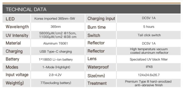 5W 365nm UV USB Type-C Rechargeable LED Flashlight